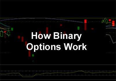 Working Principle of Binary Option Trading