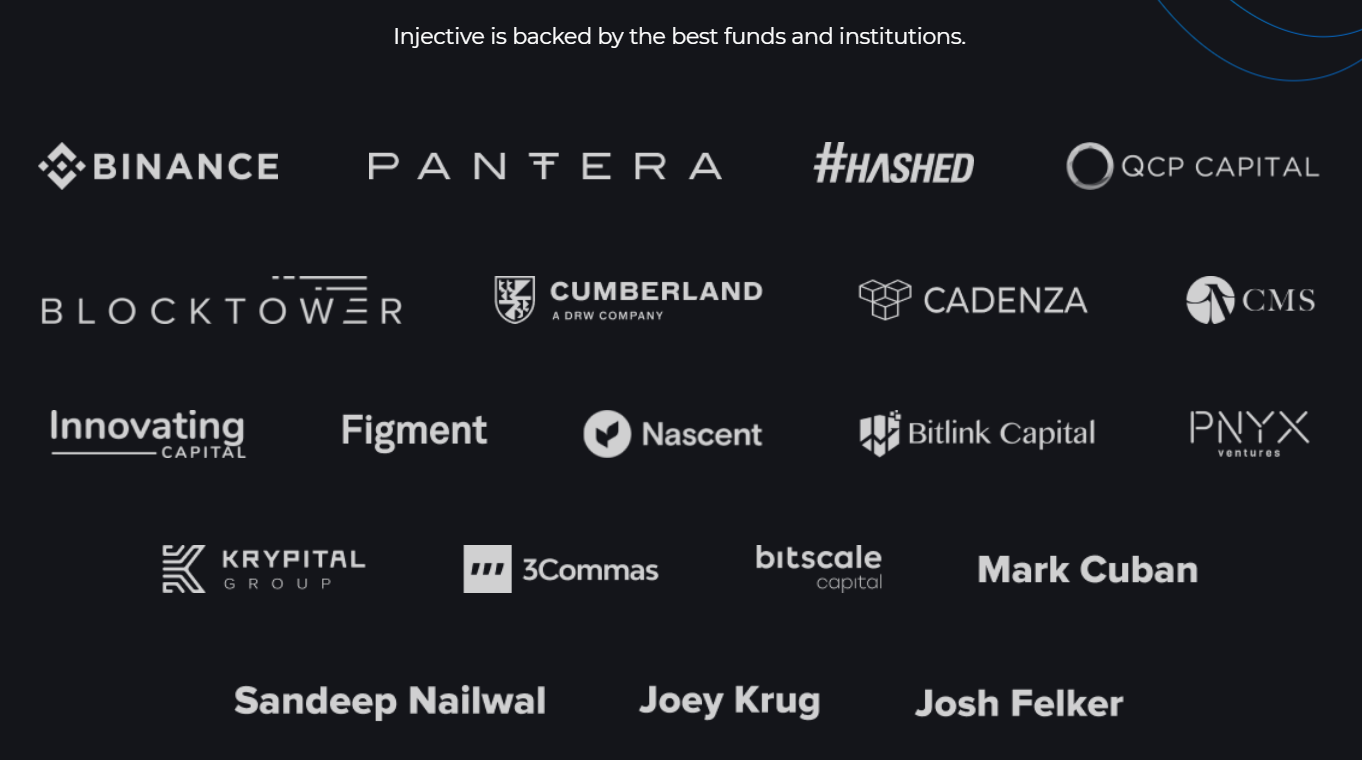 Investor của Injective