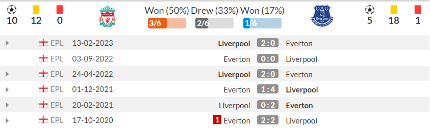 D:\important\футбол\канал\возвращение\liverpool_vs_everton\2023-10-16_12-25-39.png