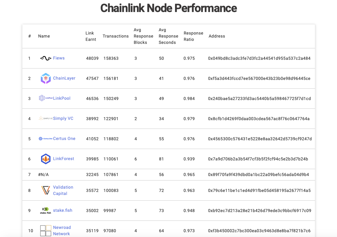 Node Operator tại Chainlink network. © LinkStake.