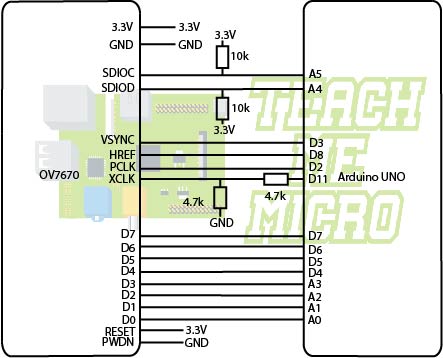 Arduino Camera (OV7670) Tutorial | Microcontroller Tutorials