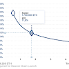 What Is Ethereum Staking Rewards / Announcing Stakefish S Early Bird Ethereum 2 0 Staking Service Fees By Stakefish Stakefish Medium / On ethereum 2.0, if a validator fails to stay online and execute their share of computational responsibilities, their block reward will moderately decrease in order to incentivize validators to stay online as consistently as possible.