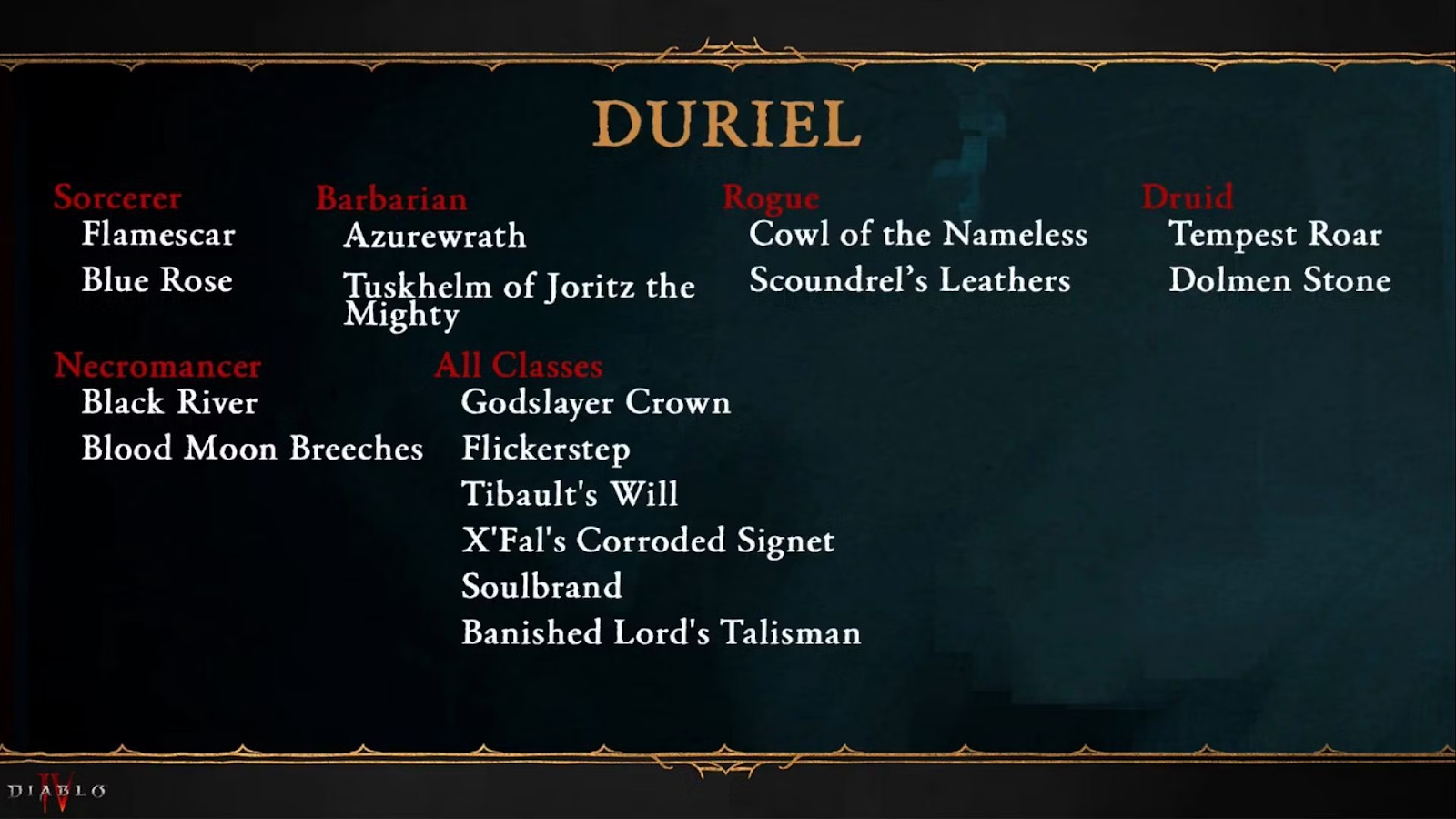 All new items in Diablo 4