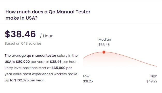 qa tester freelance price
