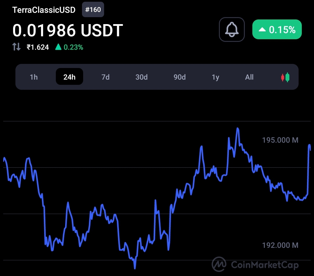 A new proposal to re-peg TerraUSD stablecoin (USTC) 1