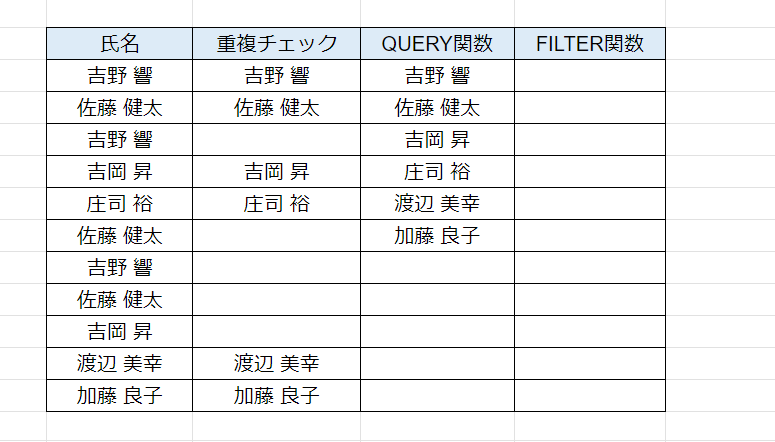 スプレッドシート 空白 詰める 関数