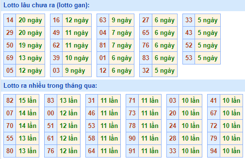 Dự đoán kết quả xổ số miền Bắc 26/12/2022