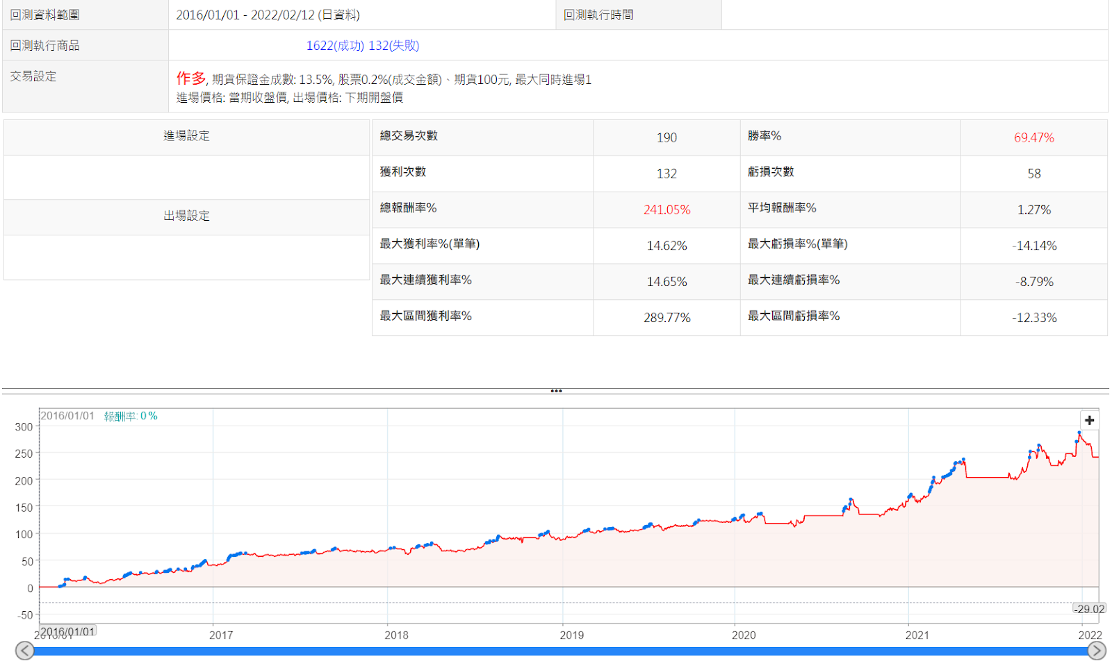 每天選股只需要十分鐘，幫你找回投資踏實感