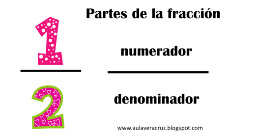 Aula Veracruz 2.0: Partes de la fracción
