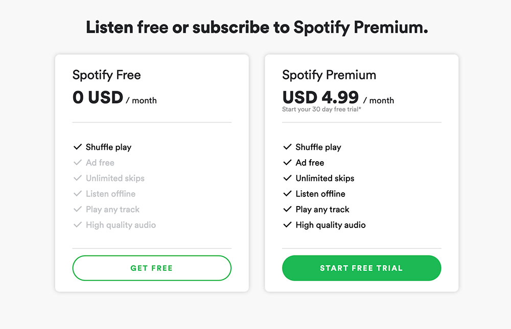 Spotify’s freemium SaaS pricing model