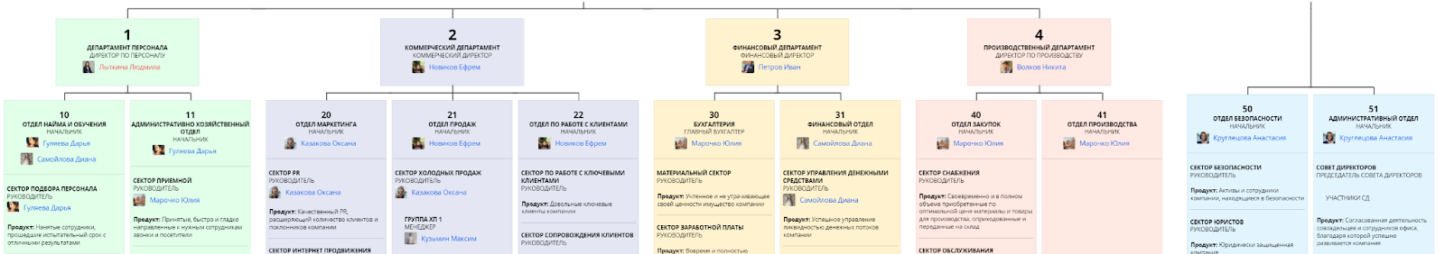 программа для оргструктуры