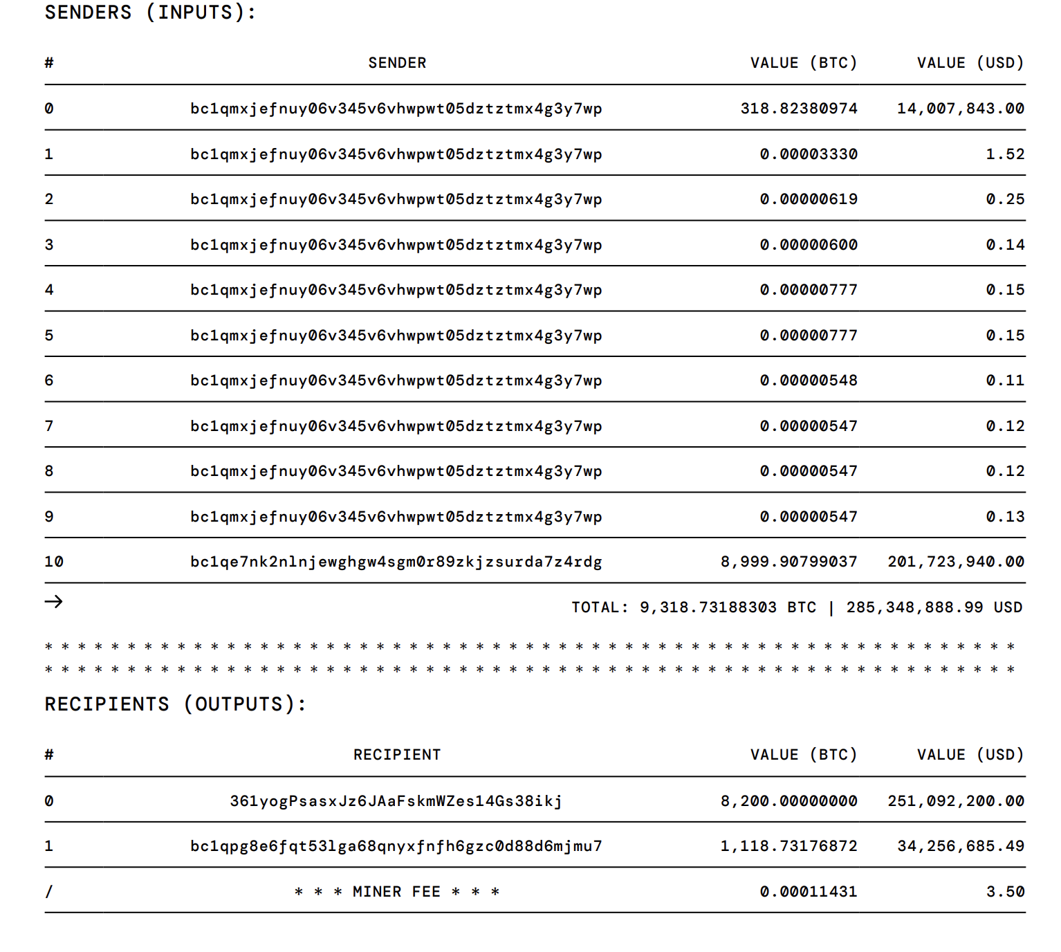 Receipt of US government's Bitcoin transactions