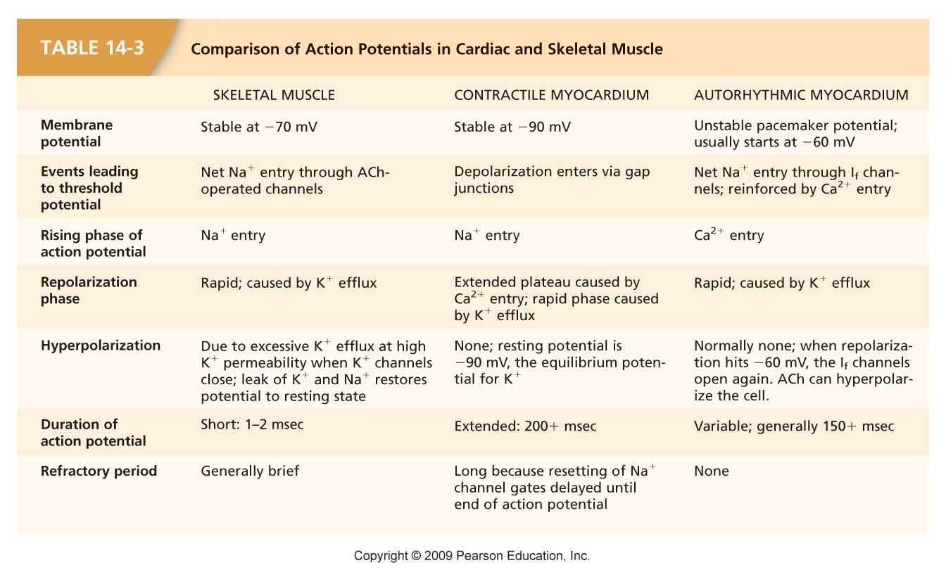 table_14_03_labeled