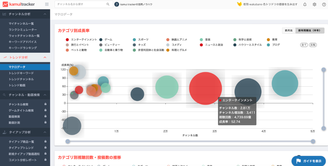 Kamui Tracker　マクロデータ機能