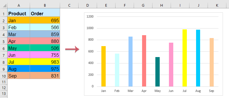 5 nguyên tắc của data visualization và ví dụ 