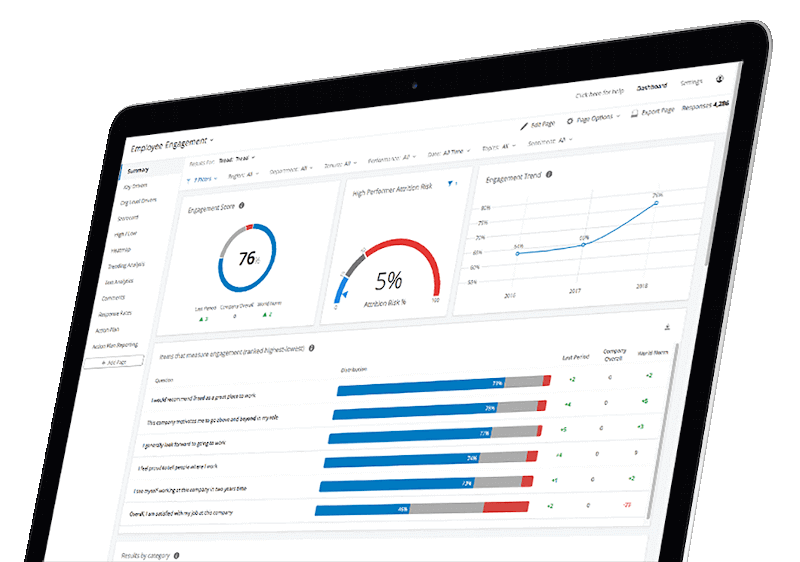 An example dashboard that shows charts, graphs, and other data.