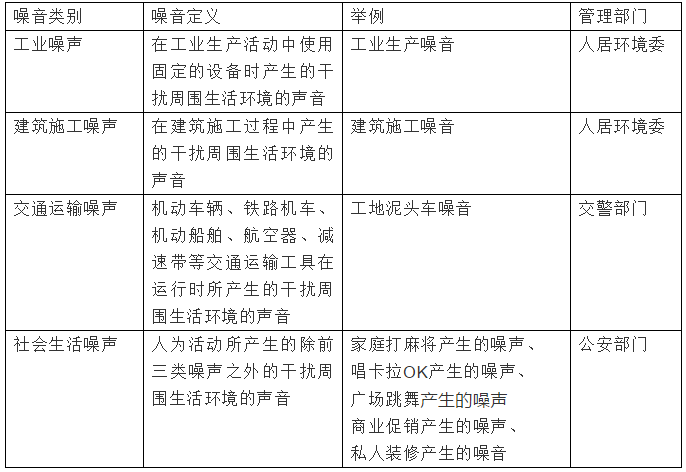 噪声扰民属于违法行为