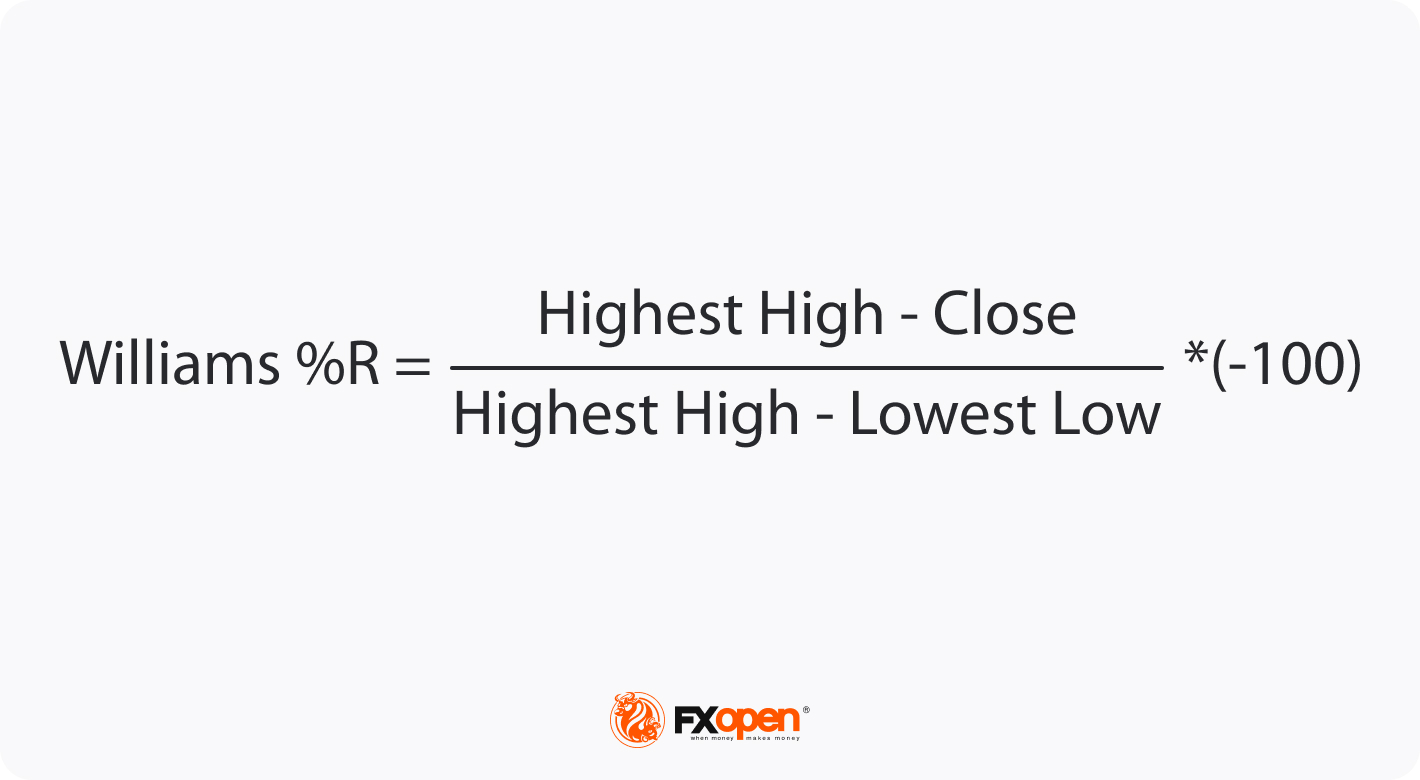 Williams %R: Definition, Formula, Uses, and Limitations