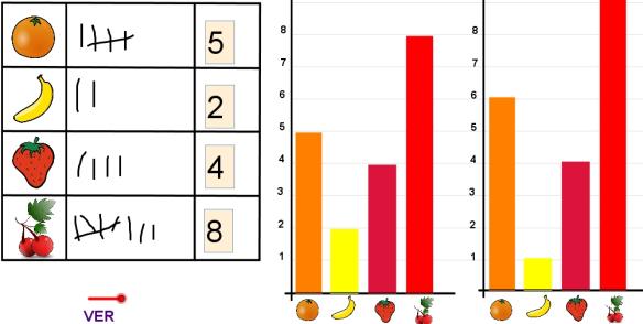 Frutas preferidas | MatemaTICinfantil