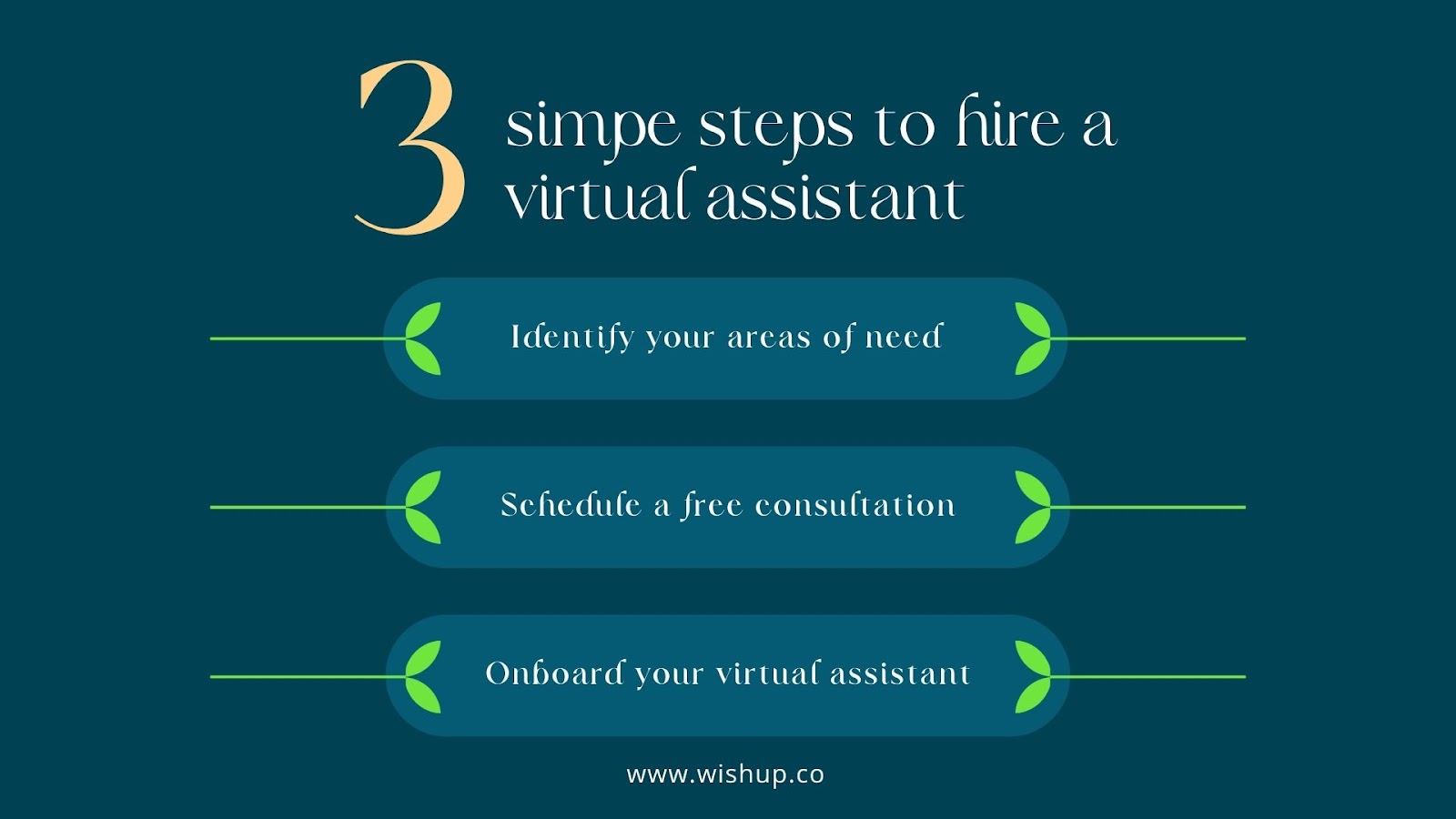 Simple Steps to hire a va