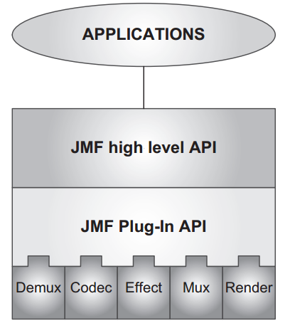 P10_JMFAPI.png