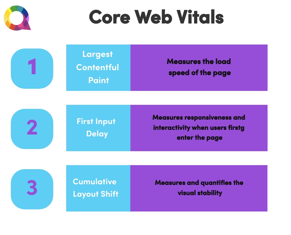 3 core web vitals 