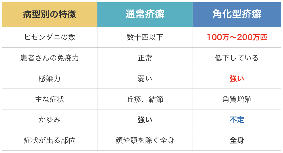 EV103試験と膀胱癌の治療 - Genspark