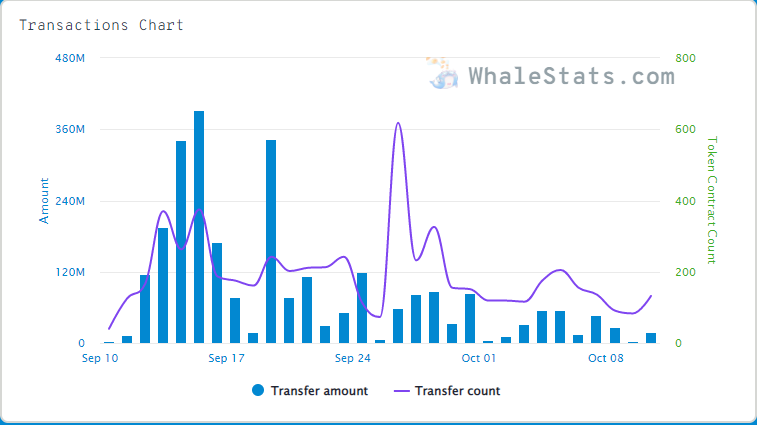 CRYPTONEWSBYTES.COM al5hEh8s8k5g-CQitRHlFyzp39l3FF3uTYOoMJzauxK7rgOkkvwxf1o9rF8tH-M-CSQy3a0SaAmOaD-2pe4jbHWTzCKUn931OyL_rXT9JME2jf_rLQrjirUlda0twdXZ5l8WfbqSEgF8Zinc44YsuTKg6i-SHuwb6i-FSnKk3drm_nSdmJAv63fS-GUmHP2d9YU (Whale Activity)More than 70 million XRP moved while number of Ethereum Whales Decreases, BSC, BTC and many more  