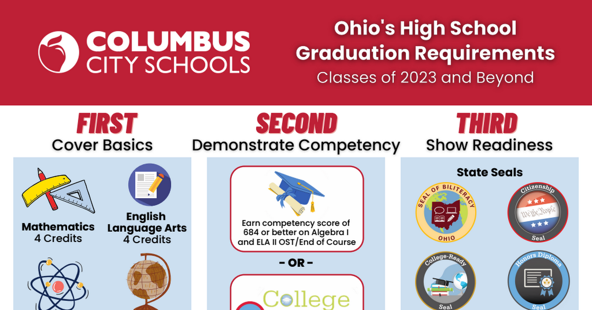 CCS Graduation Requirements Graphic - Revised 7.26.pdf