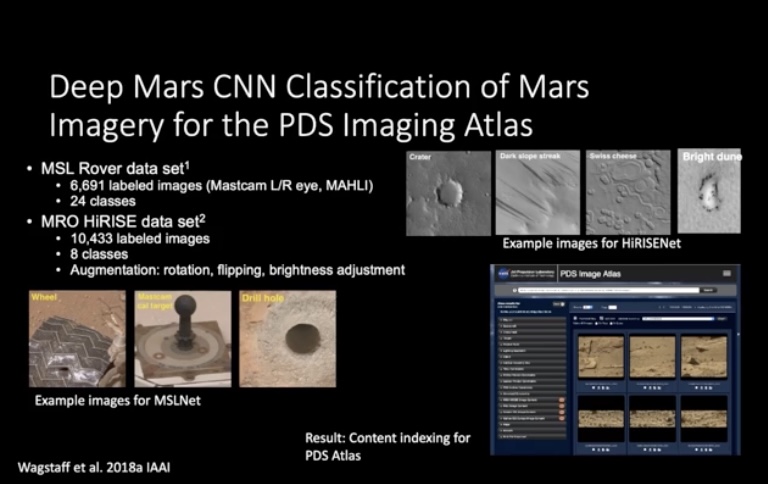 Deep Mars CNN classification of Mars imagery for the PDS imaging Atlas