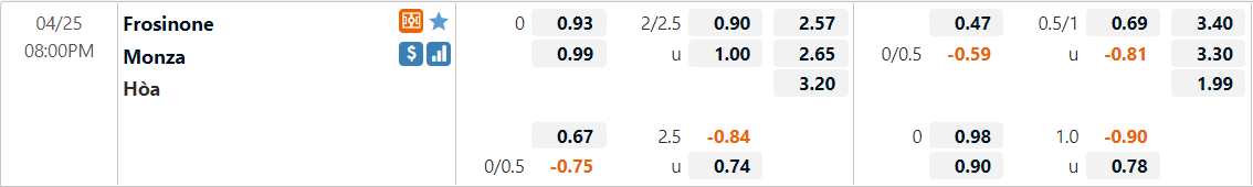 Tỷ lệ kèo Frosinone vs Monza