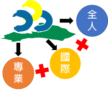 C:\Users\Jerry\Pictures\圖片31.png