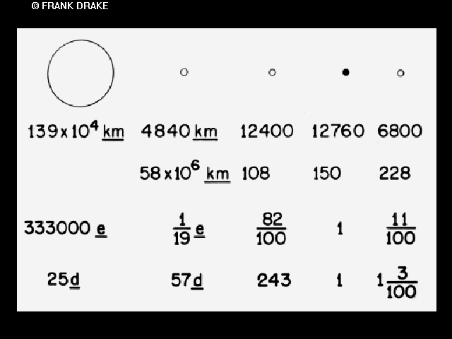 https://voyager.jpl.nasa.gov/assets/images/galleries/golden-record/solar-system-parameters_30554017073_o.gif