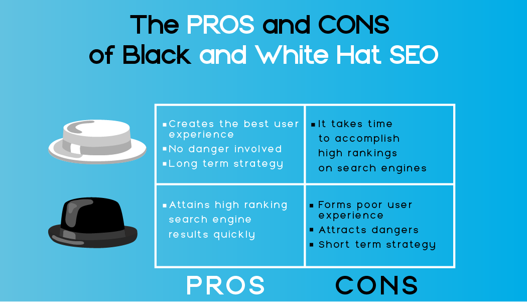 Canadian Web Designs | Black Hat SEO vs. White Hat SEO - Canadian Web  Designs