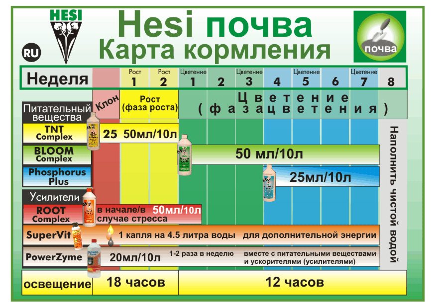 Удобрение для стадии цветения Hesi Bloom complex 