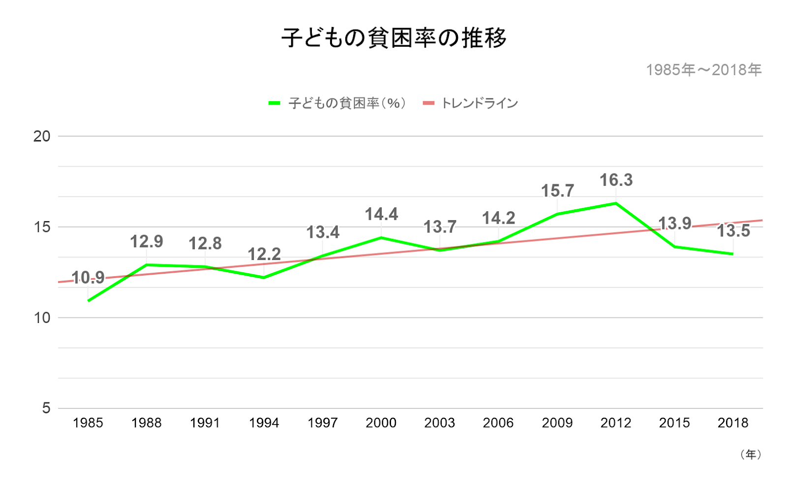 教育格差