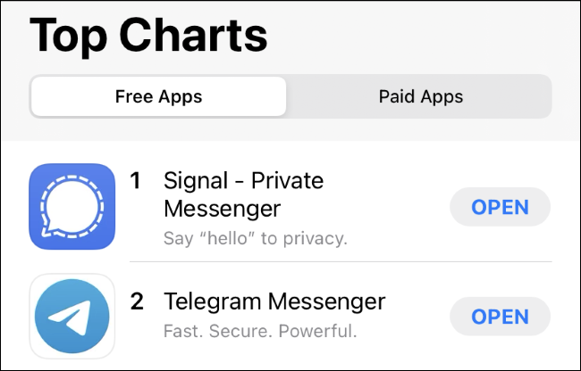 Signal and Telegram on top of the Apple App Store's free app charts.