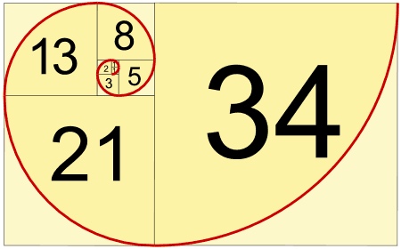 Sequência de Fibonacci