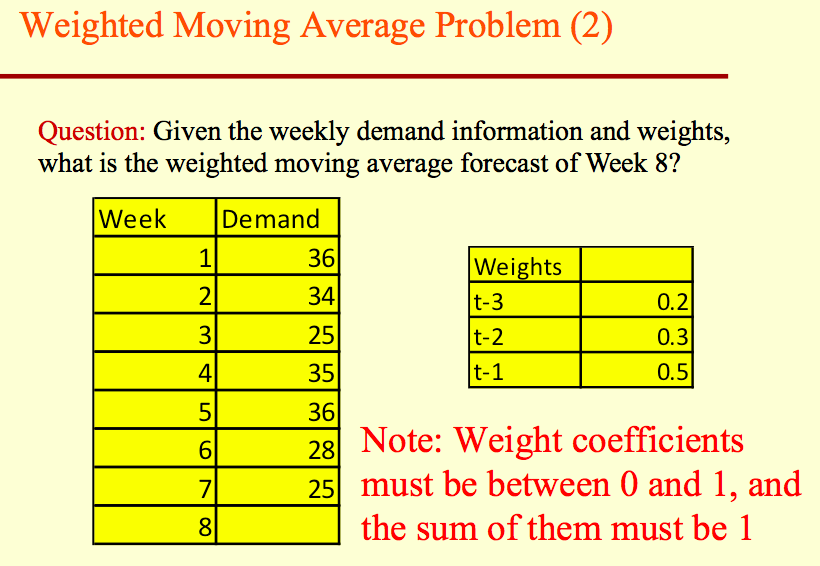 weighted moving average