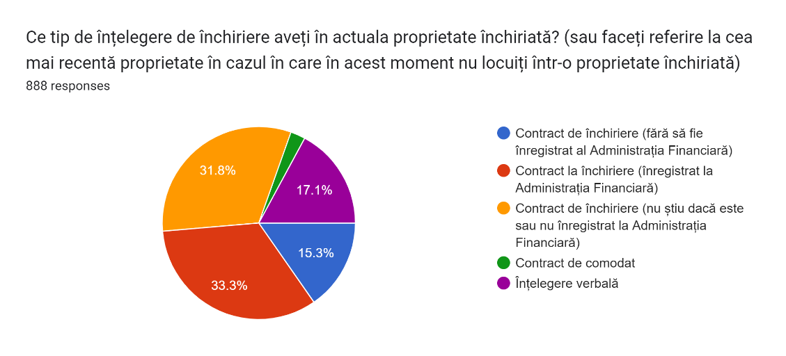 Chart, pie chartDescription automatically generated