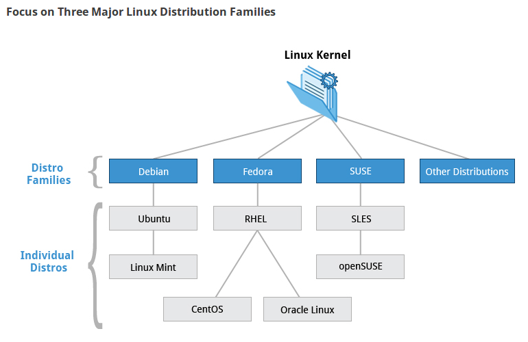 linux kernel.png