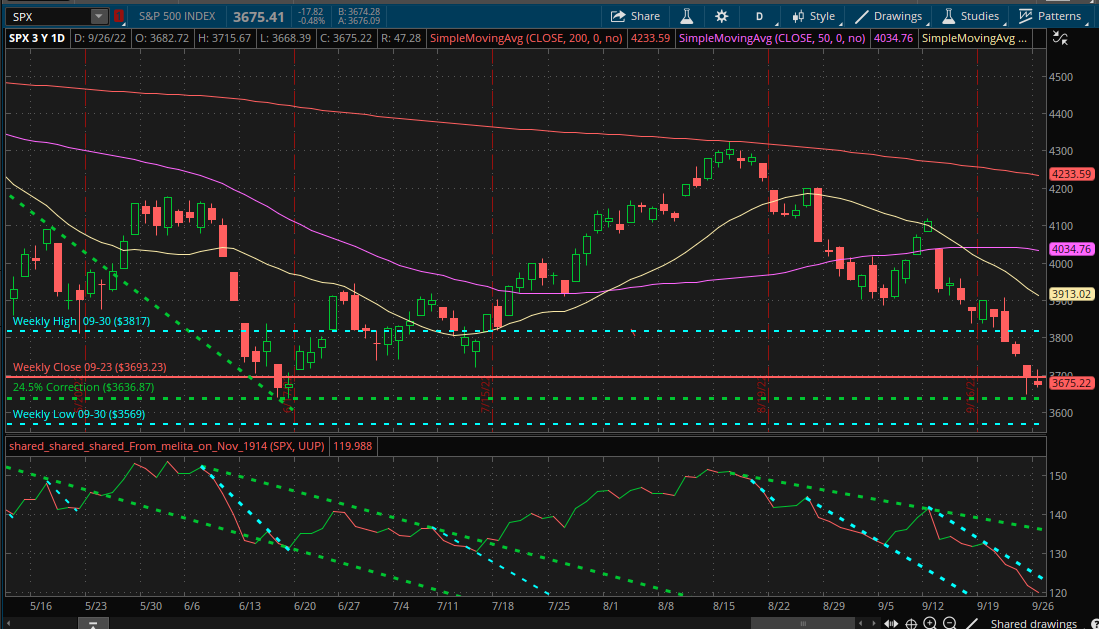 SPX Chart