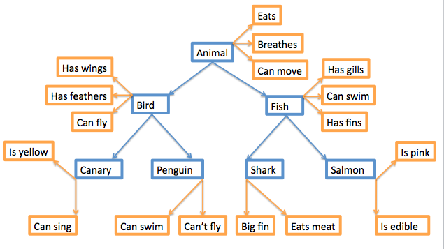 Hierarchical_Model_Mental_Lexicon.png