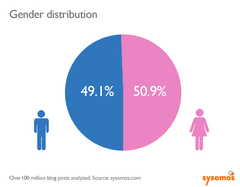 audience demographics