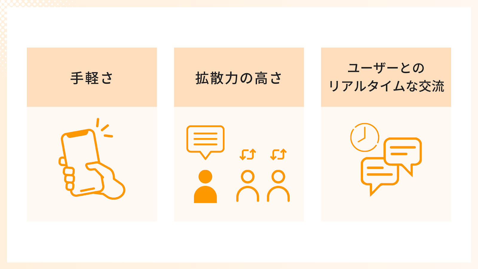 Twitterの主な特徴
