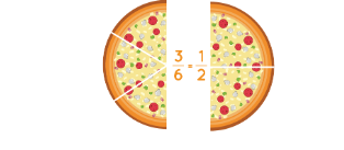 Simplifier une fraction