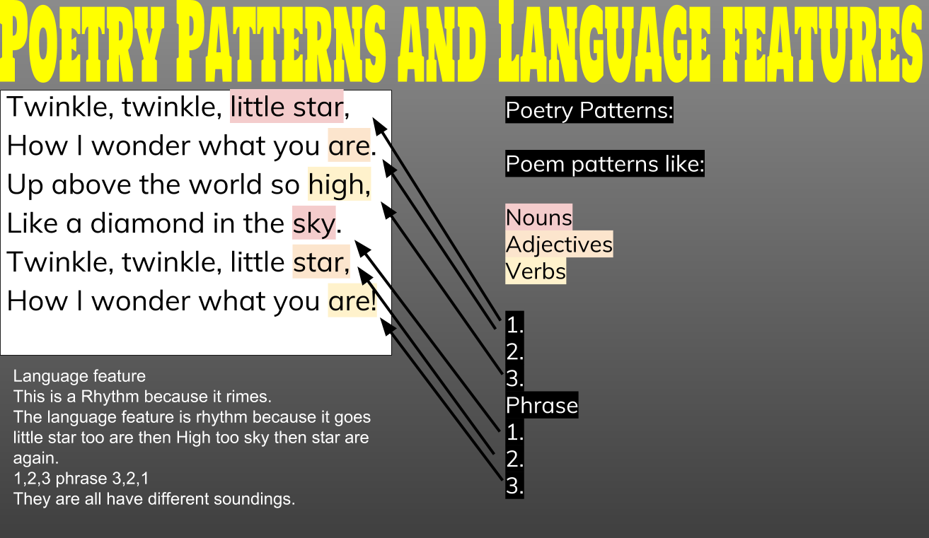 Poetry Patterns and languge features [Joel].png