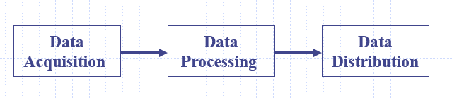 data distribution