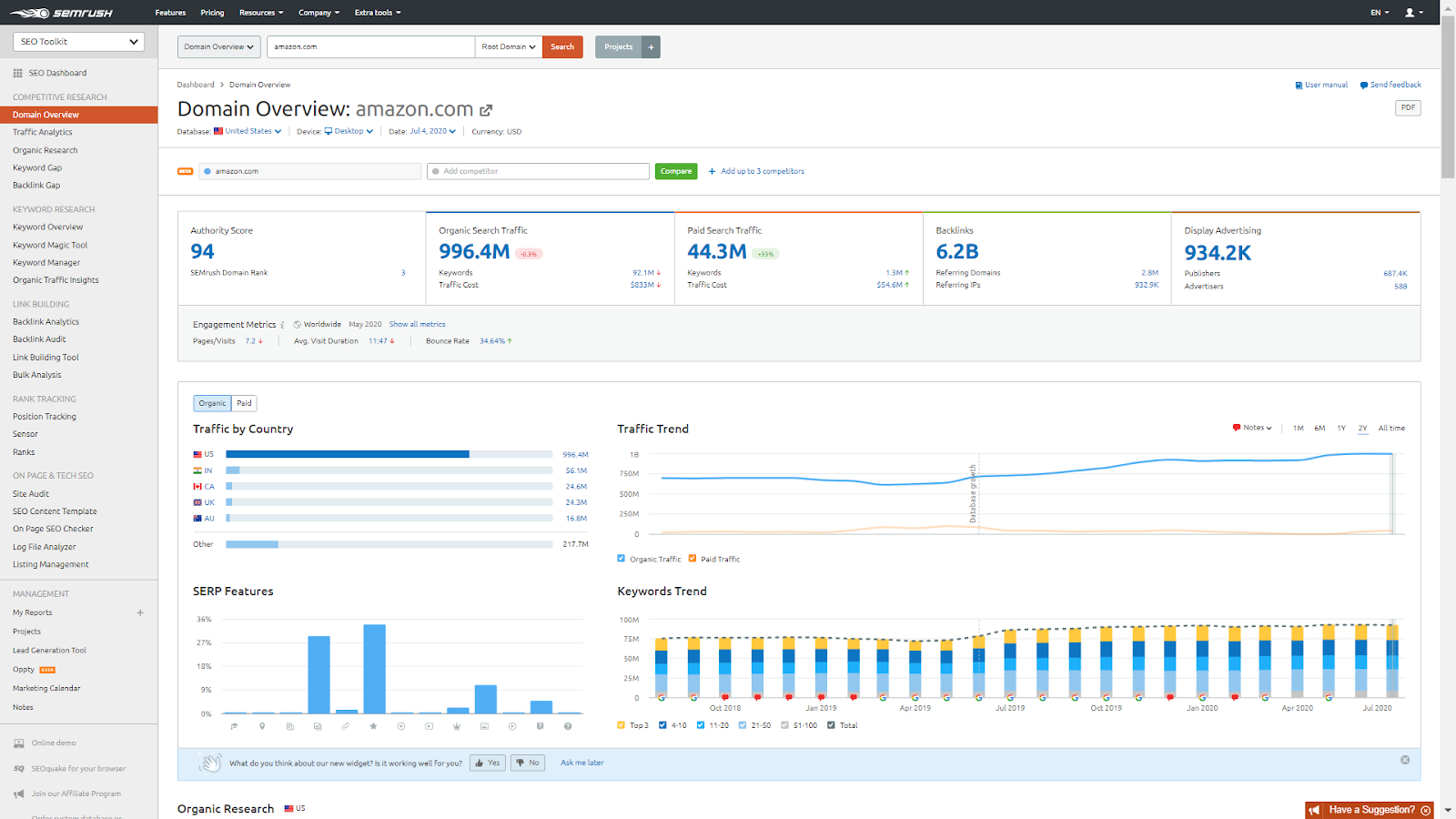 semrush platform for competition analysis