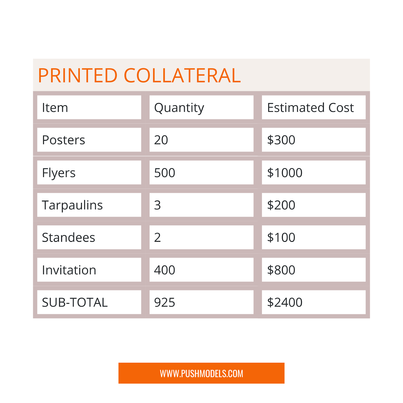 Event Budget Template